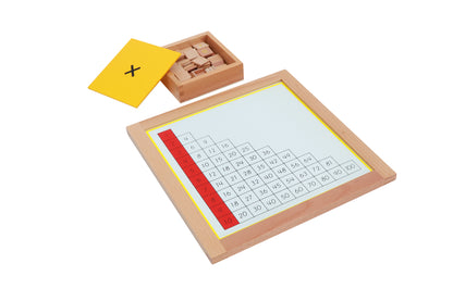 Tablas de trabajo de la multiplicación