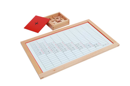 Tablas de trabajo de la suma
