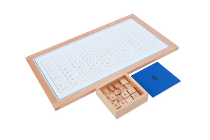 Tablas de trabajo de la división