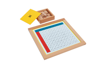 Tablas de trabajo de la multiplicación