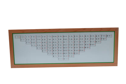 Tablas de trabajo de la resta