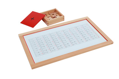 Tablas de trabajo de la suma