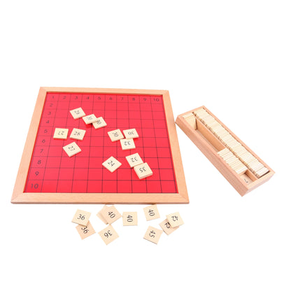 Tablero de Pitágoras