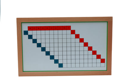 Tablas de trabajo de la resta