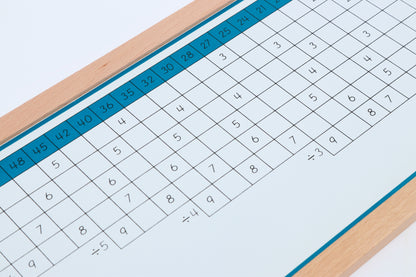 Tablas de trabajo de la división