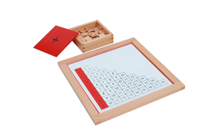 Tablas de trabajo de la suma
