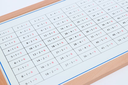 Tablas de trabajo de la división