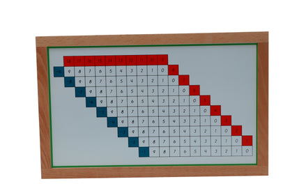 Tablas de trabajo de la resta