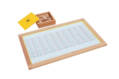 Tablas de trabajo de la multiplicación