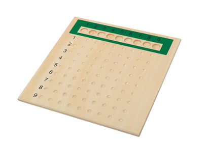 Tablero de la división