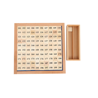 Tablero del 200