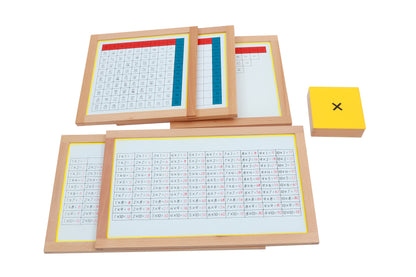 Tablas de trabajo de la multiplicación
