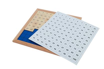 Tabla de control para Tablero del 100